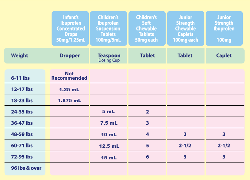 Ibuprofen Dosage Chart For Adults By Weight